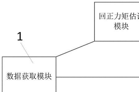 同步附着系数选取原则