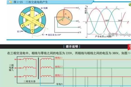 交/直流电的起源