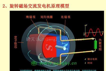 220伏无刷发电机原理