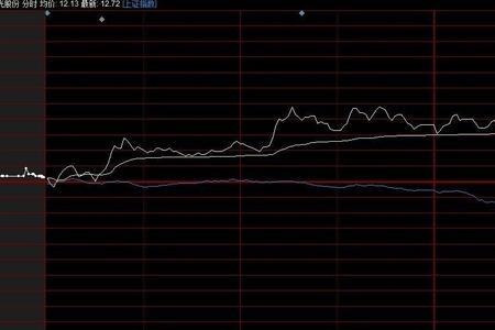 同花顺分时怎么调出三个指标