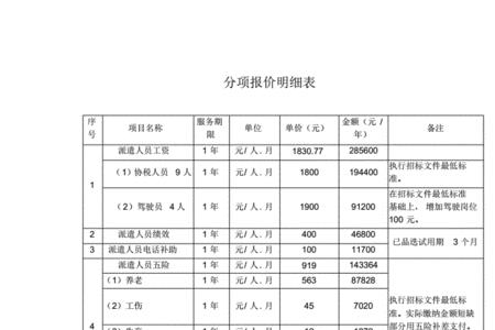 标书报价表要分开吗