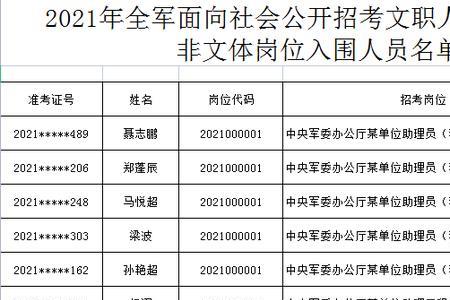 文职录取有通知书吗