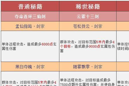 天龙八部夜探天波府属性要求