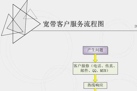 工程客户怎样分类