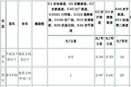 高速过桥费标准