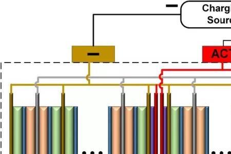 锂电池的核心材料