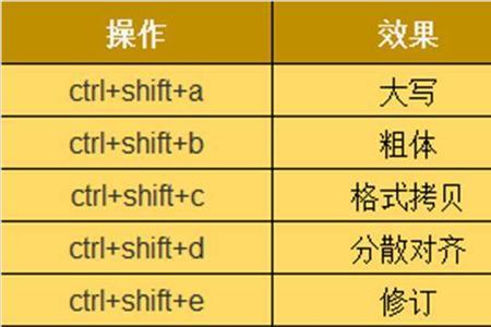 cad等轴测图开关快捷键