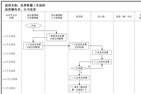 个体户向哪个部门缴纳党费