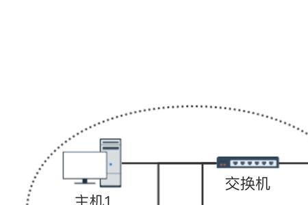 PC接入因特网是什么意思