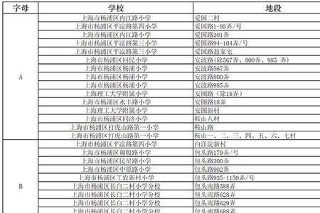 上海杨浦区中原地区哪个小学好