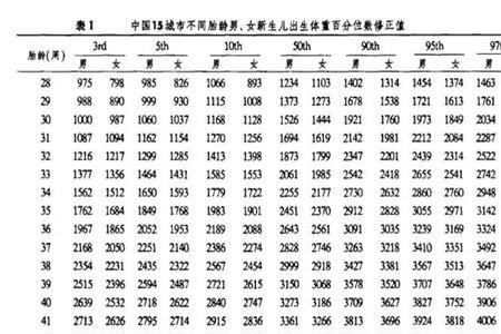 中国女性身高最高的城市