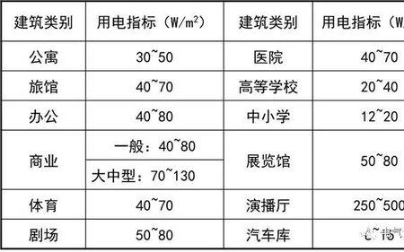 最大负荷和计算负荷有什么区别