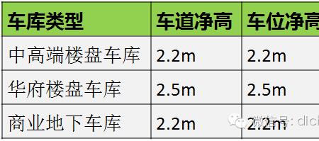 地下车库车道尺寸国家标准