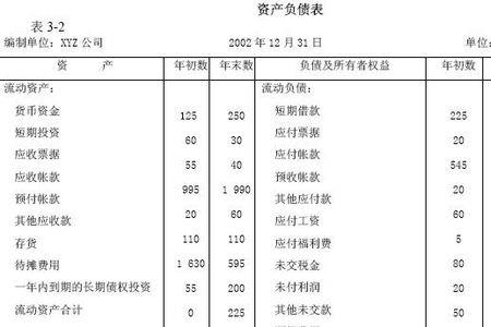 表内负债表外负债的区别