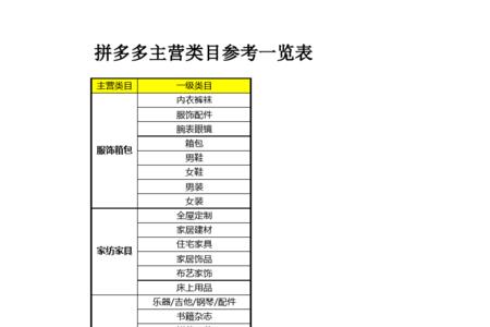 拼多多黄金类目多少押金