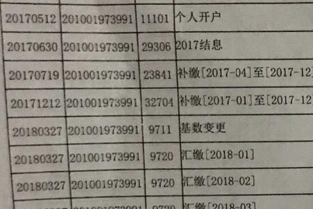 公积金一个月5000是什么水平