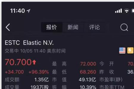 市值50亿意味着什么