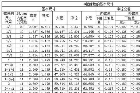 npt2内螺纹尺寸对照表