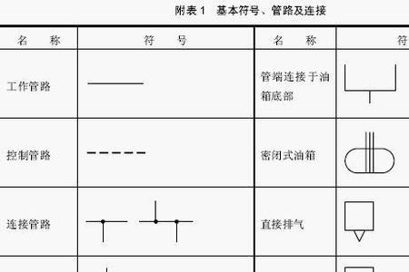 电气图纸符号BP什么意思