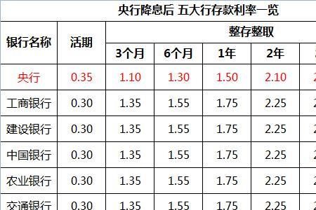 长安银行月享存利率是多少