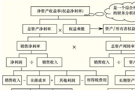 多维度盈利能力分析法属于什么