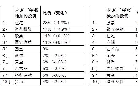 个人投资净值怎么算