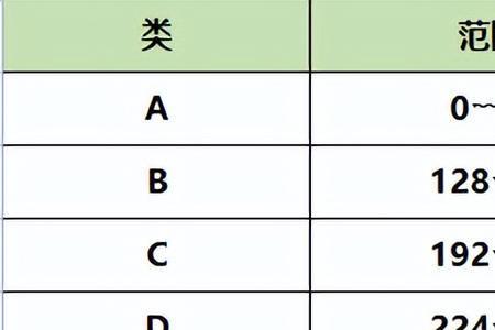 手机号对应的ip地址