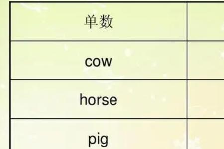 pencil复数发什么音