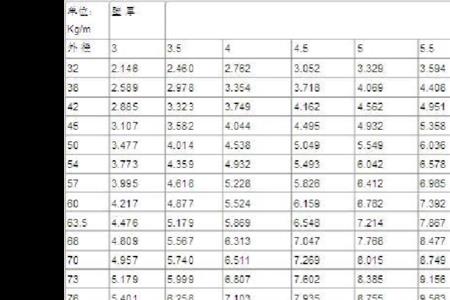 直径400毫米钢管重量表
