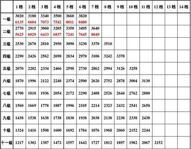 公务员死后补40个月工资是多少