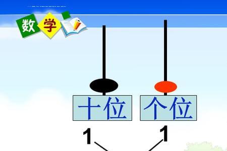 小于10的数有几个