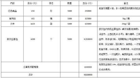 勤鹰慈善基金是真的吗