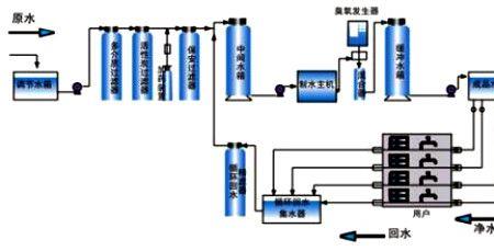 直饮水开通需要多久