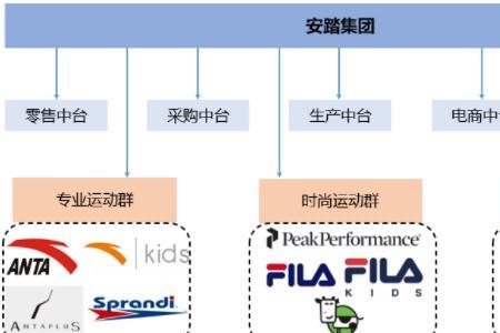 整合和收购的区别