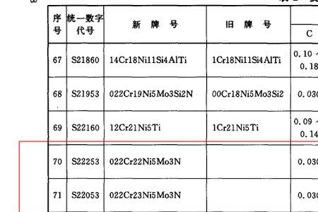 155ph不锈钢对应什么合金