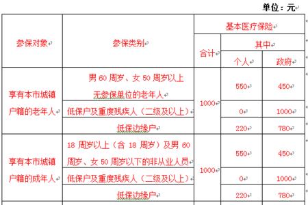 21年医保缴费多少