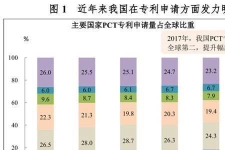 一个公司一年申请多少专利合适