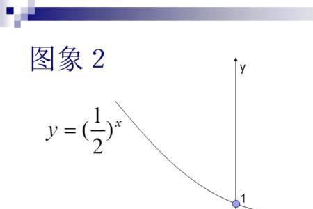 指数函数a越大图像怎么变化