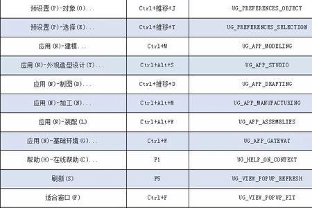 UG添加快捷键怎么添加不了