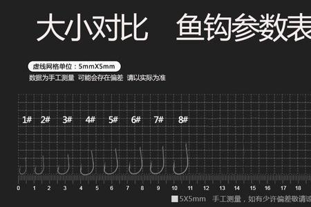 金海夕6号相当于伊豆几号