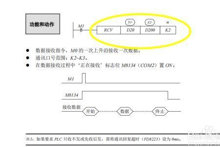 信捷plc输入指令错误的原因