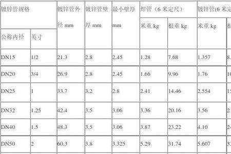 镀锌管压槽长度会缩短吗