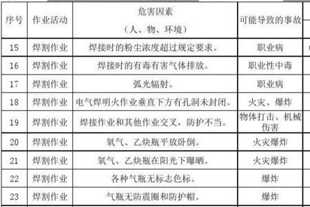 危险源辨识方法顺口溜