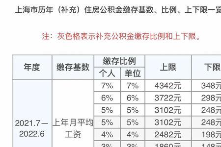 公积金每月456元缴存比例是多少