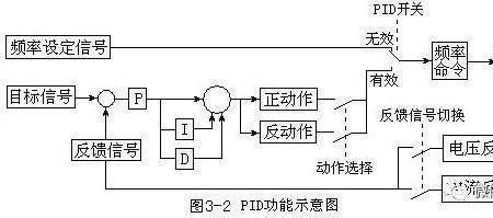 安川变频器a1000cpf06解决办法