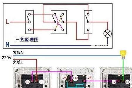 三控预埋几根线