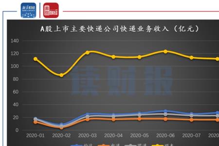 顺丰快递公司客户群体是哪些人