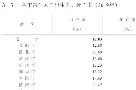 2014年安徽出生人口总人数