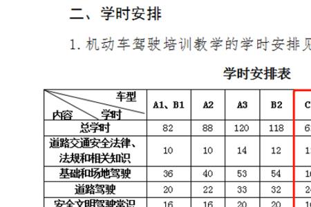 自动挡c3驾照学费