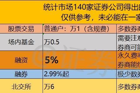 融券保证金比例0.5什么意思